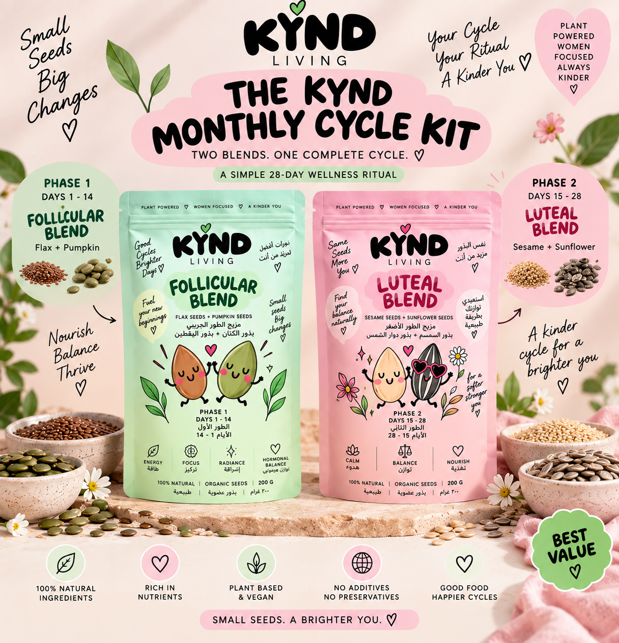 The KYND Monthly Cycle Kit